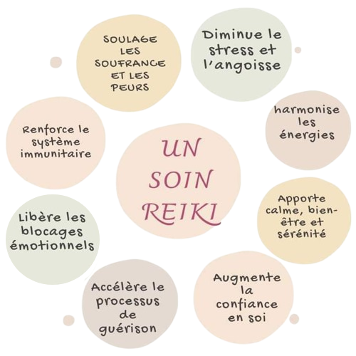 Diagramme des bienfaits du Reiki