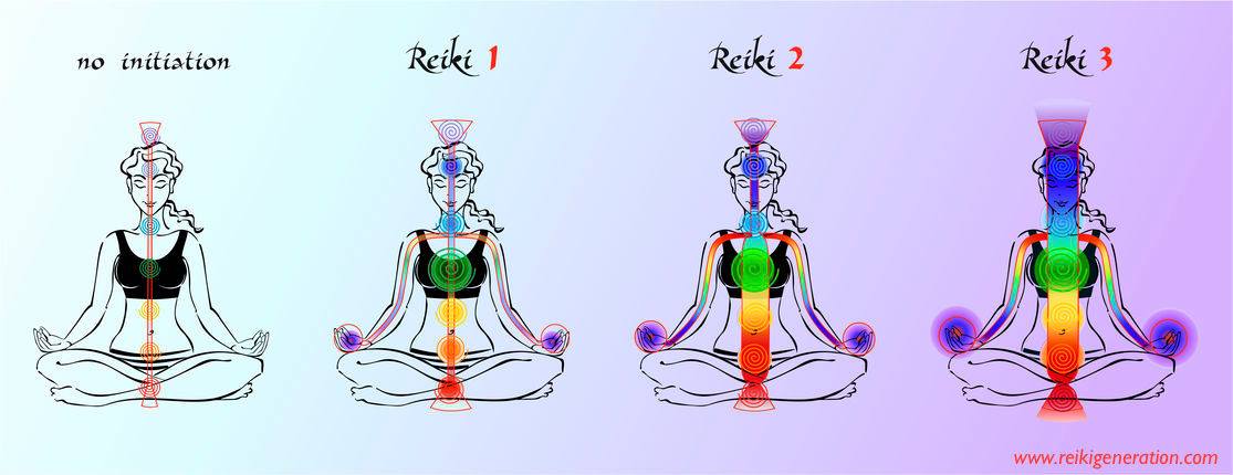 Symbole Reiki